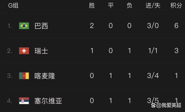 【双方首发及换人信息】多特蒙德：1-科贝尔、5-本塞拜尼、4-施洛特贝克、25-聚勒、24-穆尼耶、23-埃姆雷-詹（90’ 9-阿莱）、19-布兰特、11-罗伊斯（58’ 7-雷纳）、21-马伦、43-吉滕斯（72’ 48-班巴）、14-菲尔克鲁格未出场替补：33-迈尔、6-厄兹詹、17-沃尔夫、20-萨比策、42-布兰科、47-帕帕多普洛斯、48-班巴奥格斯堡：1-芬恩-达门、3-佩德森、6-古维勒乌、19-乌杜奥凯、43-姆巴布（90’ 5-普法伊费尔）、8-雷克斯贝凯、24-延森（90’ 18-布莱特豪普）、27-恩格尔斯（69’ 2-古姆尼）、30-多施、9-德米洛维奇（77’ 16-鲁本-巴尔加斯）、21-蒂茨（77’ 7-贝尔乔）未出场替补：40-库贝克、23-鲍尔、10-A-迈尔、20-米切尔